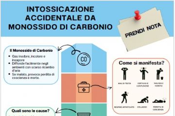Prevenzione delle intossicazioni da monossido di carbonio