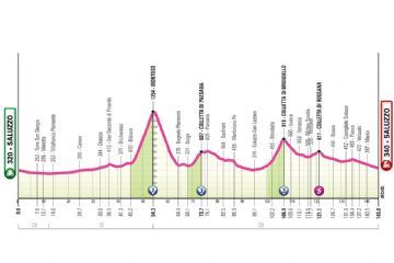 Chiusura strade Domenica 7 giugno per passaggio GIRO D’ITALIA WOMEN