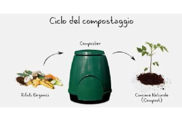 Ciclo del compostaggio: rifiuti organici - composter - concime naturale (compost)